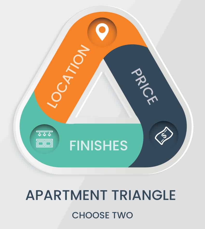 Smart City Apartment Triangle